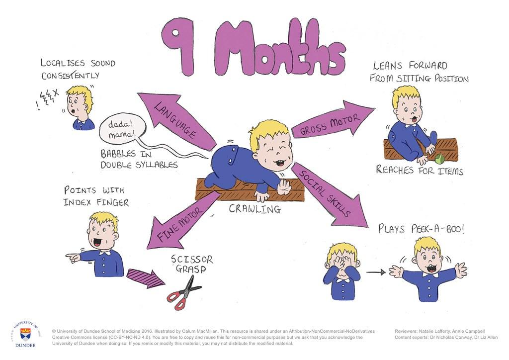 Developmental Milestones: Exploring Language ⁢Acquisition in Infancy